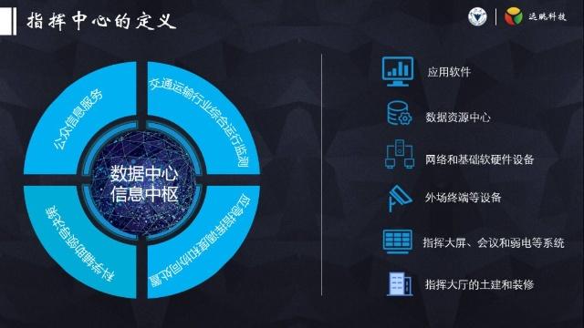 道術(shù)融合 | 綜合交通指揮中心未來(lái)發(fā)展