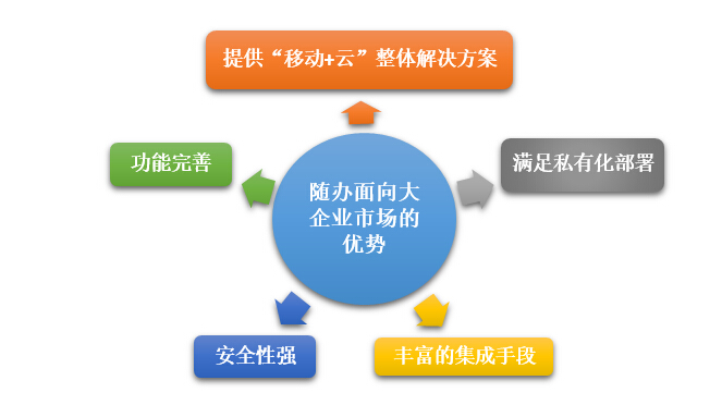 大象如何起舞?從隨辦看大企業(yè)移動(dòng)信息化建設(shè)